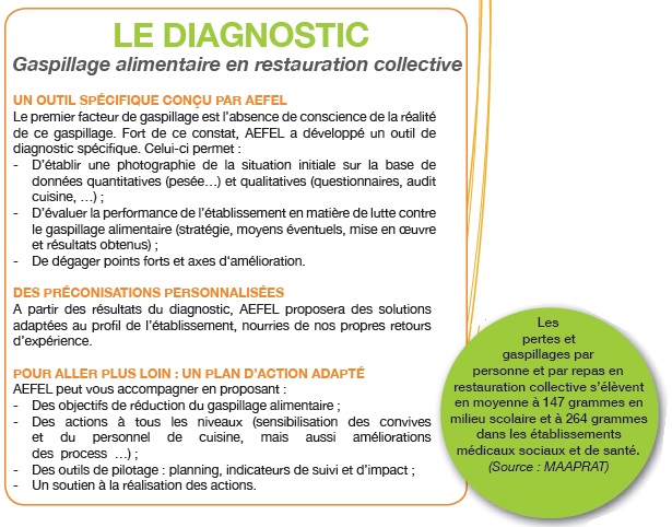 Offre AEFEL diagnostic gaspillage alimentaire