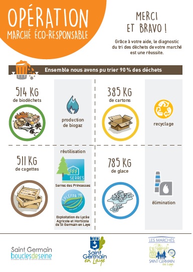 Les principaux résultats